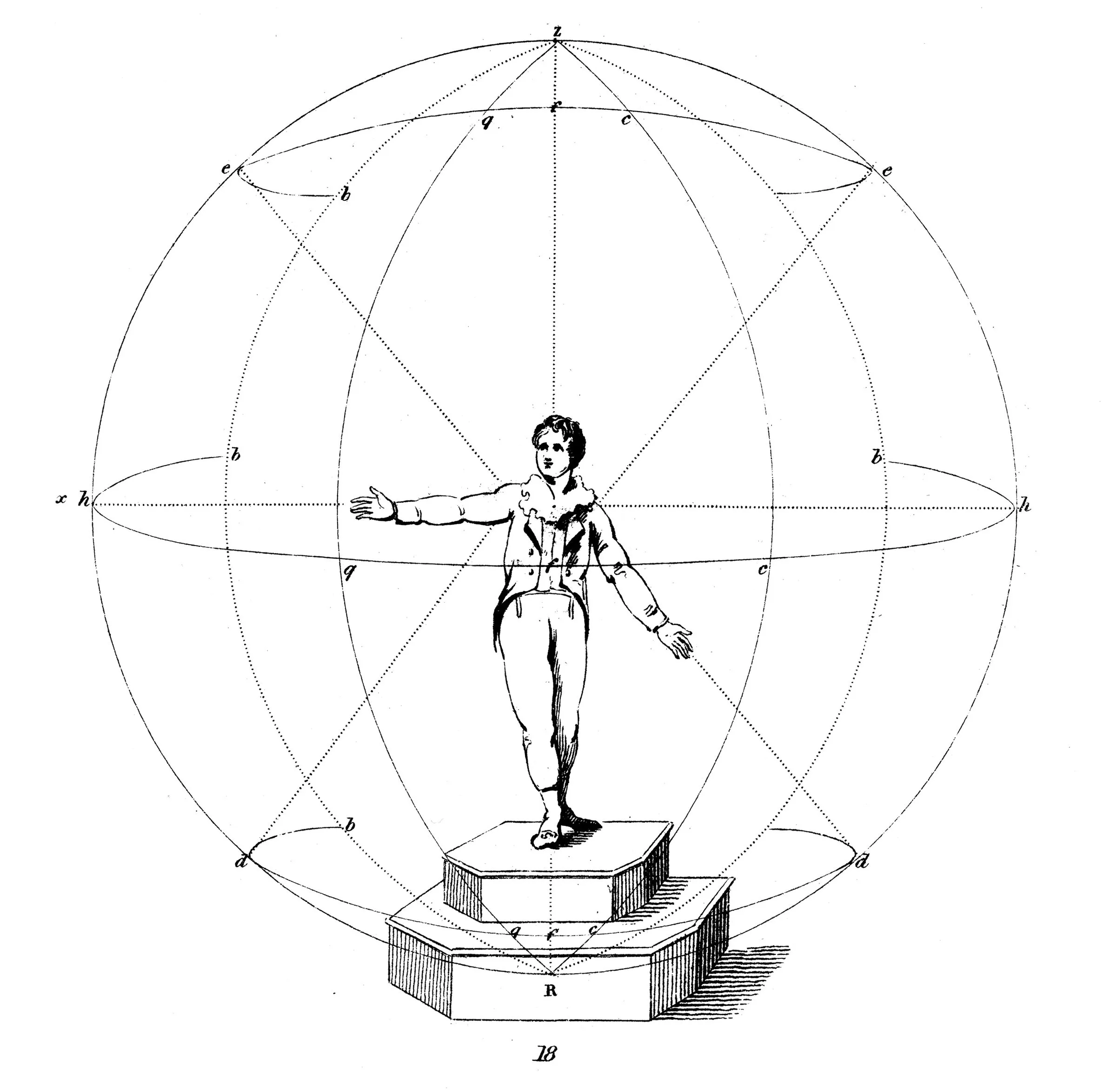 Gestural Interaction